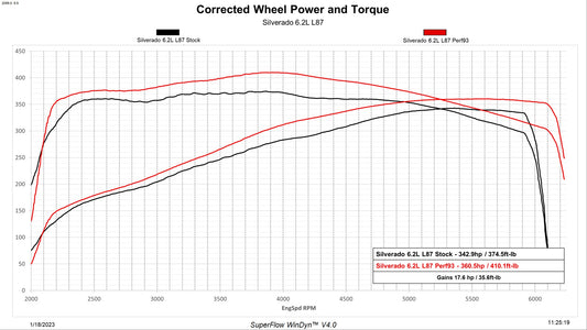 2019-2022 GM 1500 with 5.3L/6.2L - E90/T93 Unlocking and flashing by Edge Products