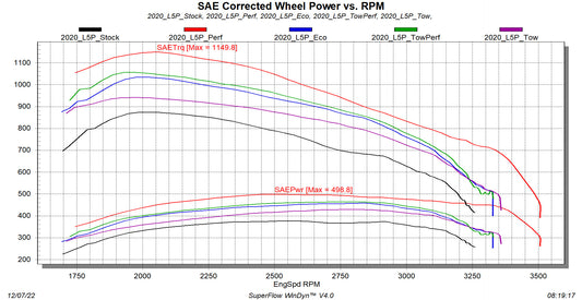 Evolution CTS3 for 2020-2023 GM Duramax - ECM/TCM Unlock Capabilities! by Edge Products