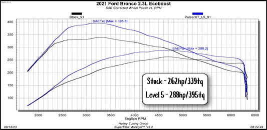 2021-2025 Ford Bronco 2.3L/2.7L and 2022-2025 3.0L Bronco Raptor by Superchips
