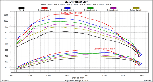 2020-2023 Chevrolet Silverado/GMC Sierra 2500/3500 - L5P Duramax Diesel by Edge Products