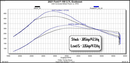 Pulsar XT for 2021-2025 Ford F150 and Raptor by Superchips