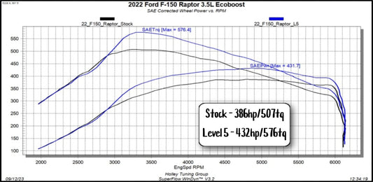 Pulsar XT for 2021-2025 Ford F150 and Raptor by Superchips
