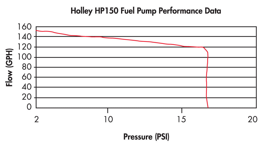 Street/Strip Carbureted ApplicationsCompatible with Gasoline, Alcohol or E85 by Holley