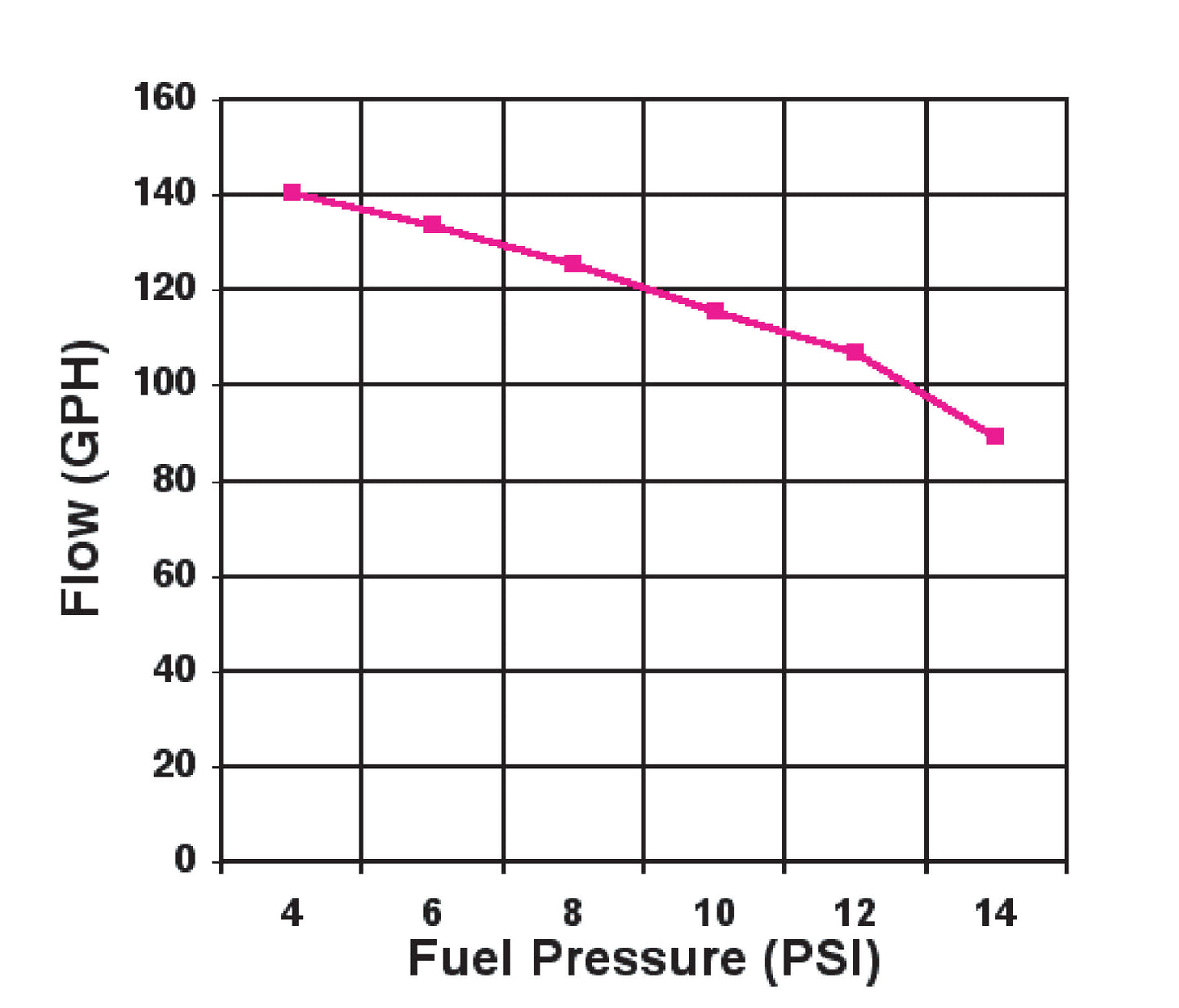 Street/Strip Carbureted Applications Compatible with Gasoline Only by Holley