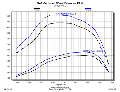 2023-2025 Ford F250/F350/F450 Pickup - 6.7L Power Stroke Diesel by Edge Products