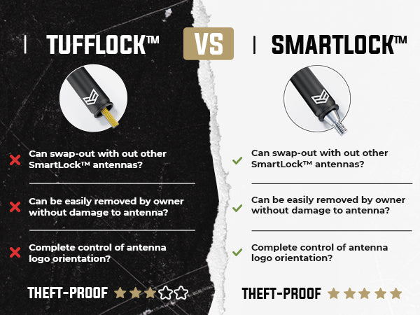 JEEP SMARTLOCK™ SHORT FLEXIBLE ANTENNA 12 INCH (NEW!) by Ronin Factory