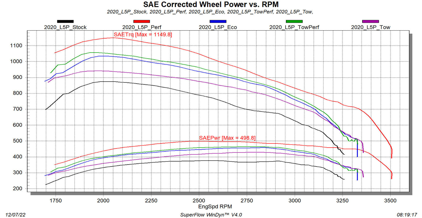 Evolution CTS3 for 2020-2023 GM Duramax - ECM/TCM Unlock Capabilities! by Edge Products