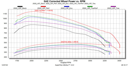 Evolution CTS3 for 2020-2023 GM Duramax - ECM/TCM Unlock Capabilities! by Edge Products