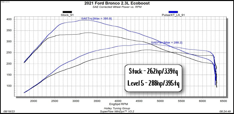 2021-2025 Ford Bronco 2.3L/2.7L and 2022-2025 3.0L Bronco Raptor by Superchips