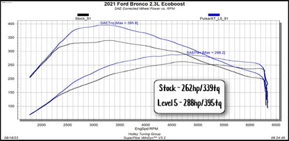 2021-2025 Ford Bronco 2.3L/2.7L and 2022-2025 3.0L Bronco Raptor by Superchips