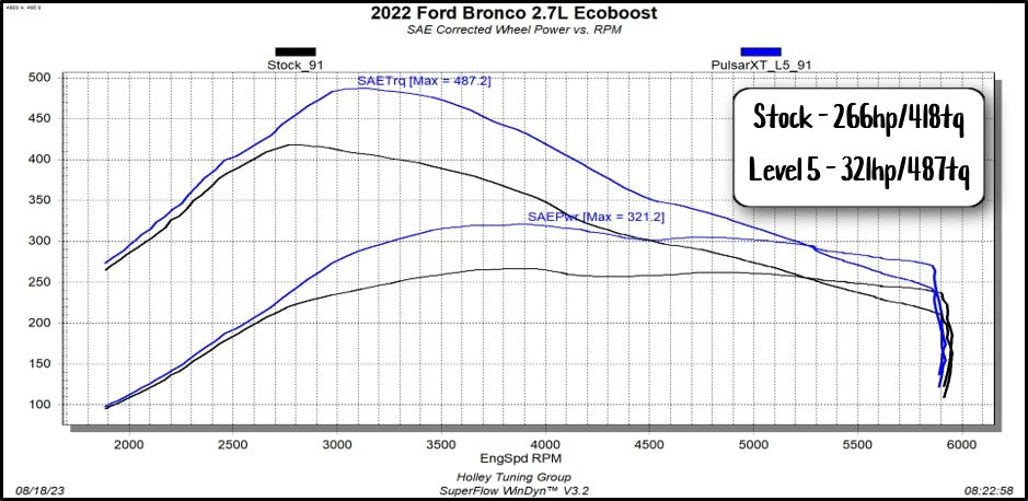 2021-2025 Ford Bronco 2.3L/2.7L and 2022-2025 3.0L Bronco Raptor by Superchips