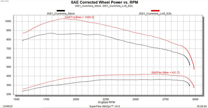 2019-2024 Ram 2500/3500 Cummins 2019-2024 Ram Cab & Chassis 3500/4500/5500 by Edge Products