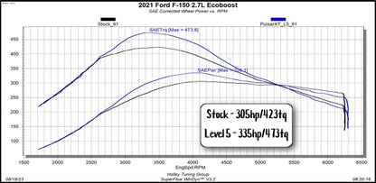 Pulsar XT for 2021-2025 Ford F150 and Raptor by Superchips