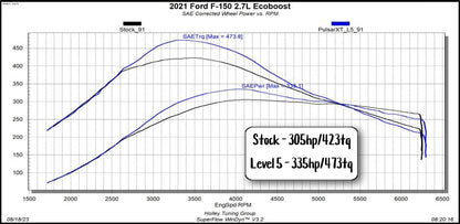 Pulsar XT for 2021-2025 Ford F150 and Raptor by Superchips