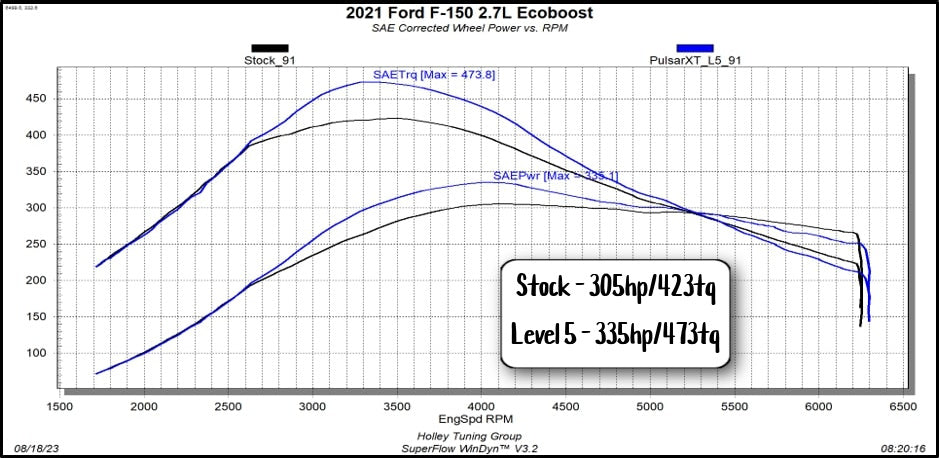 Pulsar XT for 2021-2025 Ford F150 and Raptor by Superchips