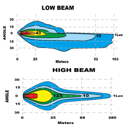 LED Plow Headlight with Heated Lens | Multifunction DOT Compliant by ORACLE Lighting