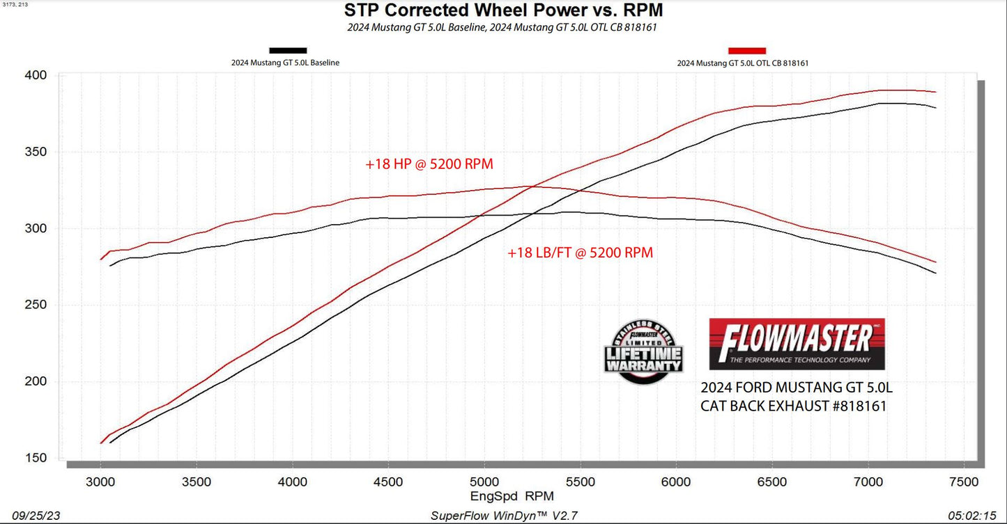 Flowmaster Outlaw Cat-Back Exhaust System by Flowmaster