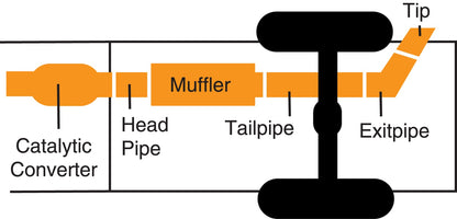 Filter-Back Single Exhaust System; Stainless by Gibson Performance Exhaust