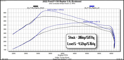 Pulsar XT for 2021-2025 Ford F150 and Raptor by Superchips