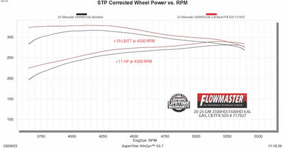 Flowmaster Flow FX Cat-Back Exhaust System by Flowmaster