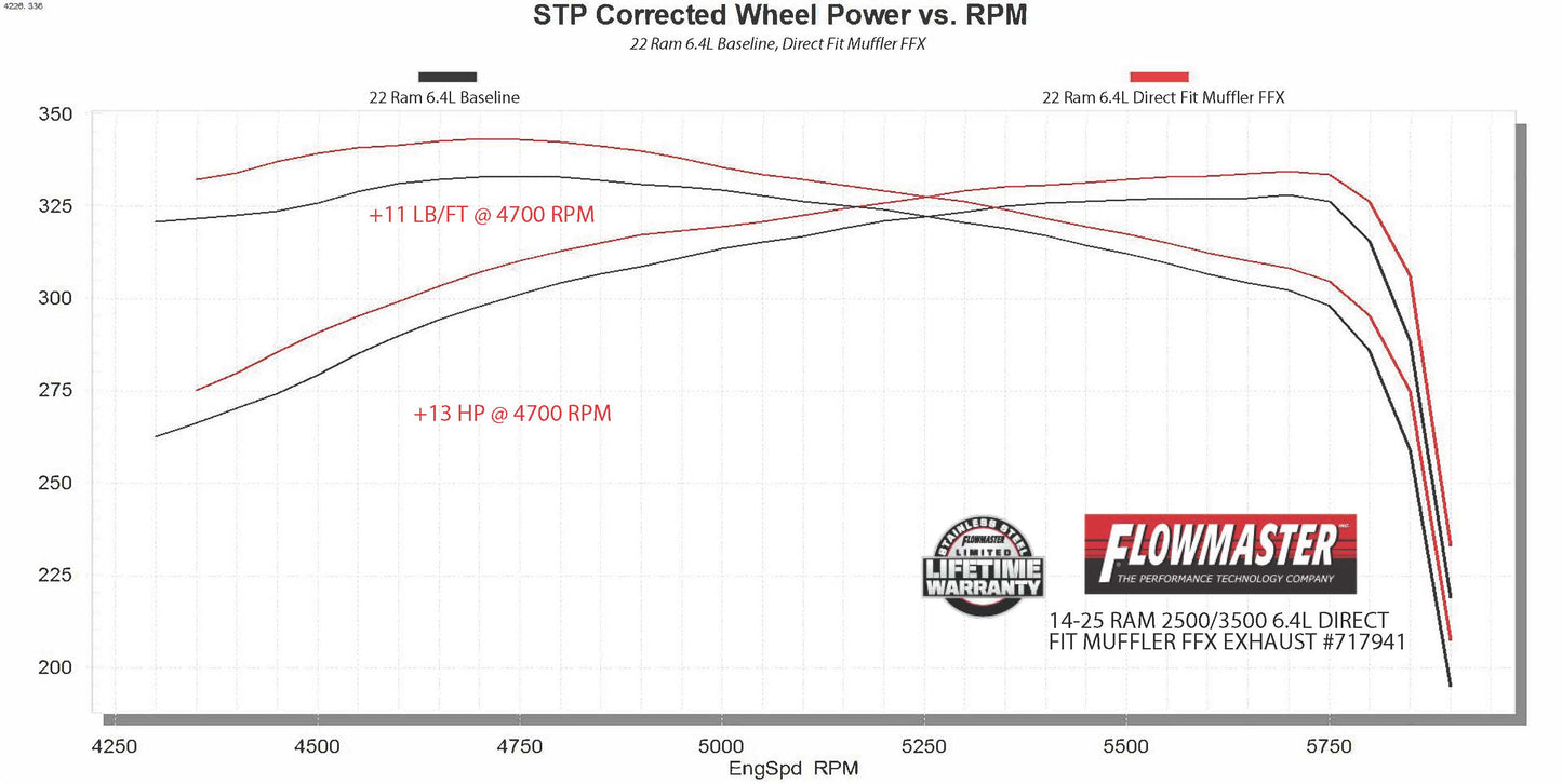 Flowmaster Flow FX Direct Fit Muffler by Flowmaster