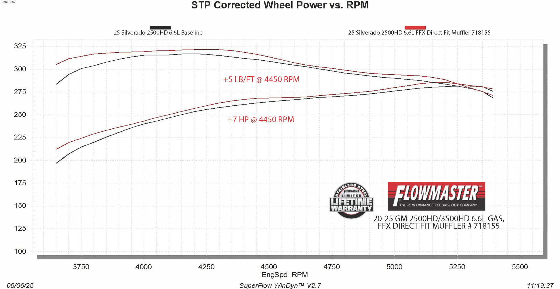 Flowmaster Flow FX Direct Fit Muffler by Flowmaster