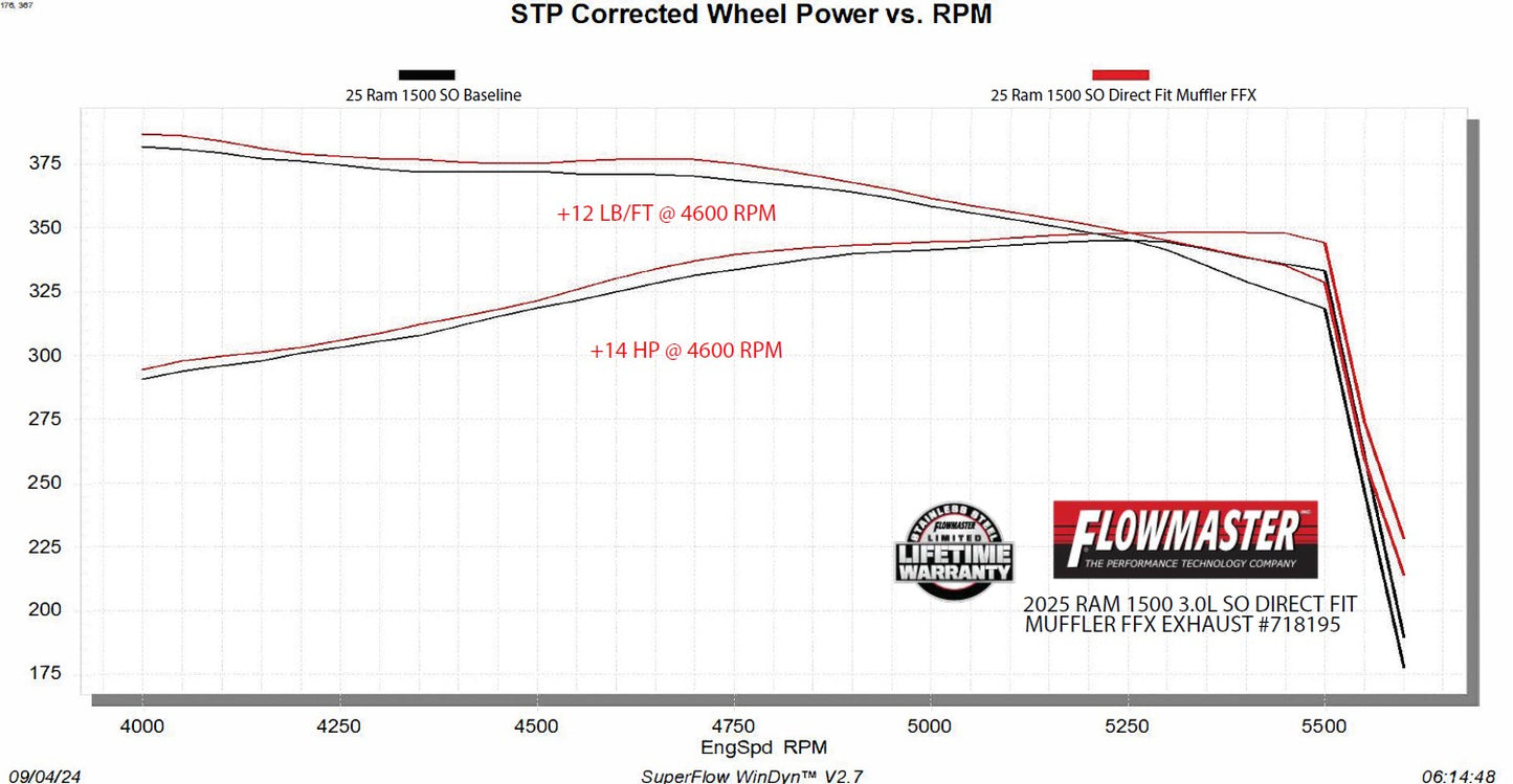 Flowmaster Flow FX Direct Fit Muffler by Flowmaster