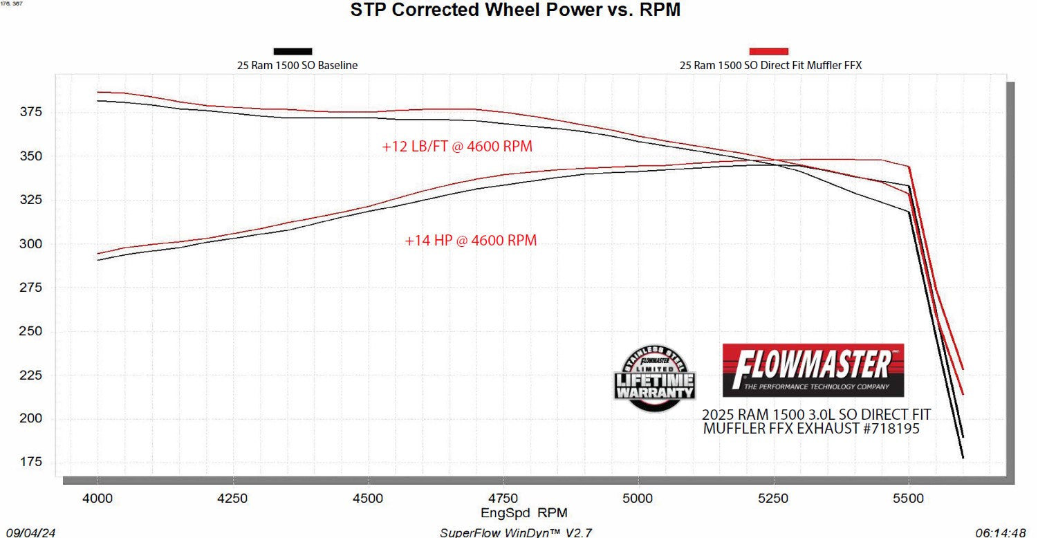 Flowmaster Flow FX Direct Fit Muffler by Flowmaster