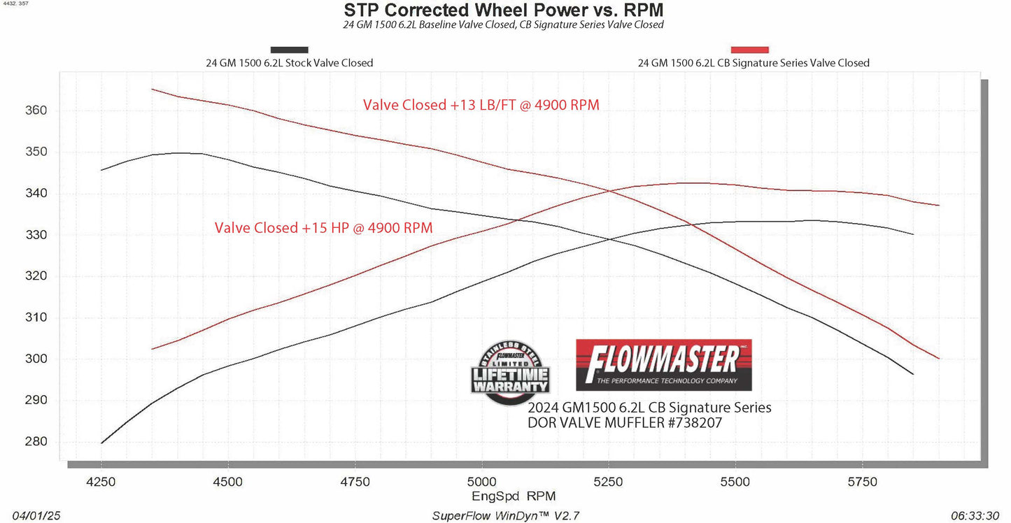 Flowmaster Signature Series Cat-Back Exhaust System by Flowmaster