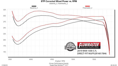 Fits 2019-2024, 2026 RAM 1500 (New body) 5.7L Hemi engine. - Aggressive Sound by Flowmaster