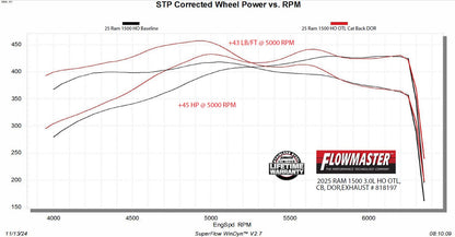 Flowmaster Outlaw Cat-Back Exhaust System by Flowmaster