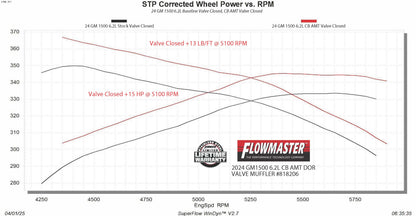 Flowmaster American Thunder Cat-Back Exhaust System by Flowmaster