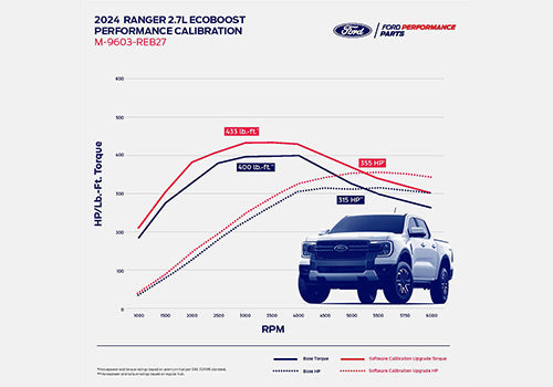 2024 Ranger 2.7L Ecoboost Calibration by Ford Performance Parts