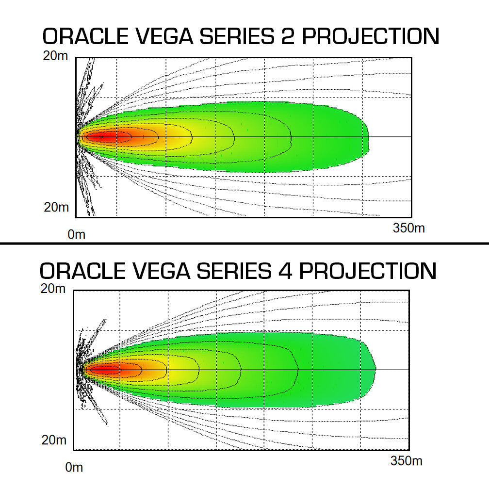 VEGA Series LED Light Pods - 20W/40W Spotlights (Pair) by ORACLE Lighting