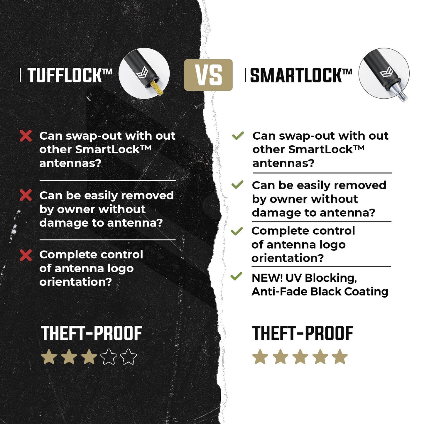 SMARTLOCK™ SHORT FLEXIBLE ANTENNA FOR DODGE RAM 12 INCH (NEW!) by Ronin Factory