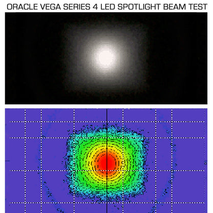 VEGA Series LED Light Pods - 20W/40W Spotlights (Pair) by ORACLE Lighting