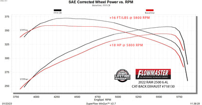 Flowmaster Flow FX Cat-Back Exhaust System by Flowmaster