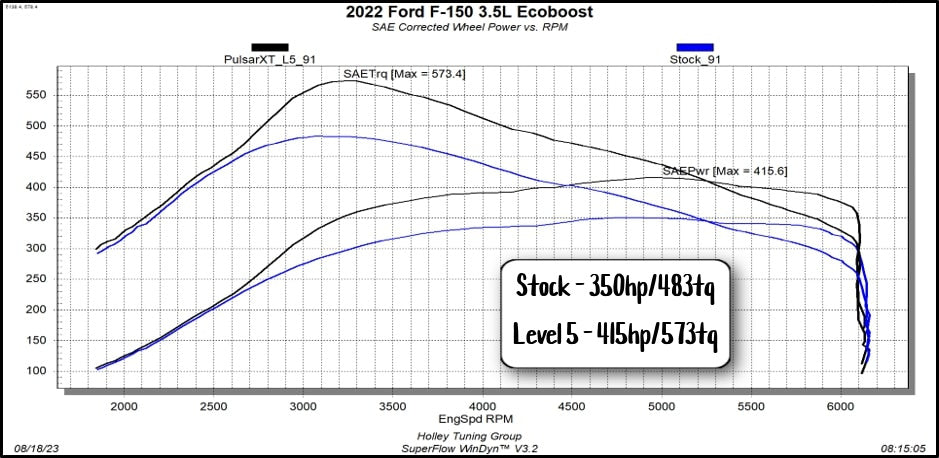 Pulsar XT for 2021-2025 Ford F150 and Raptor by Superchips
