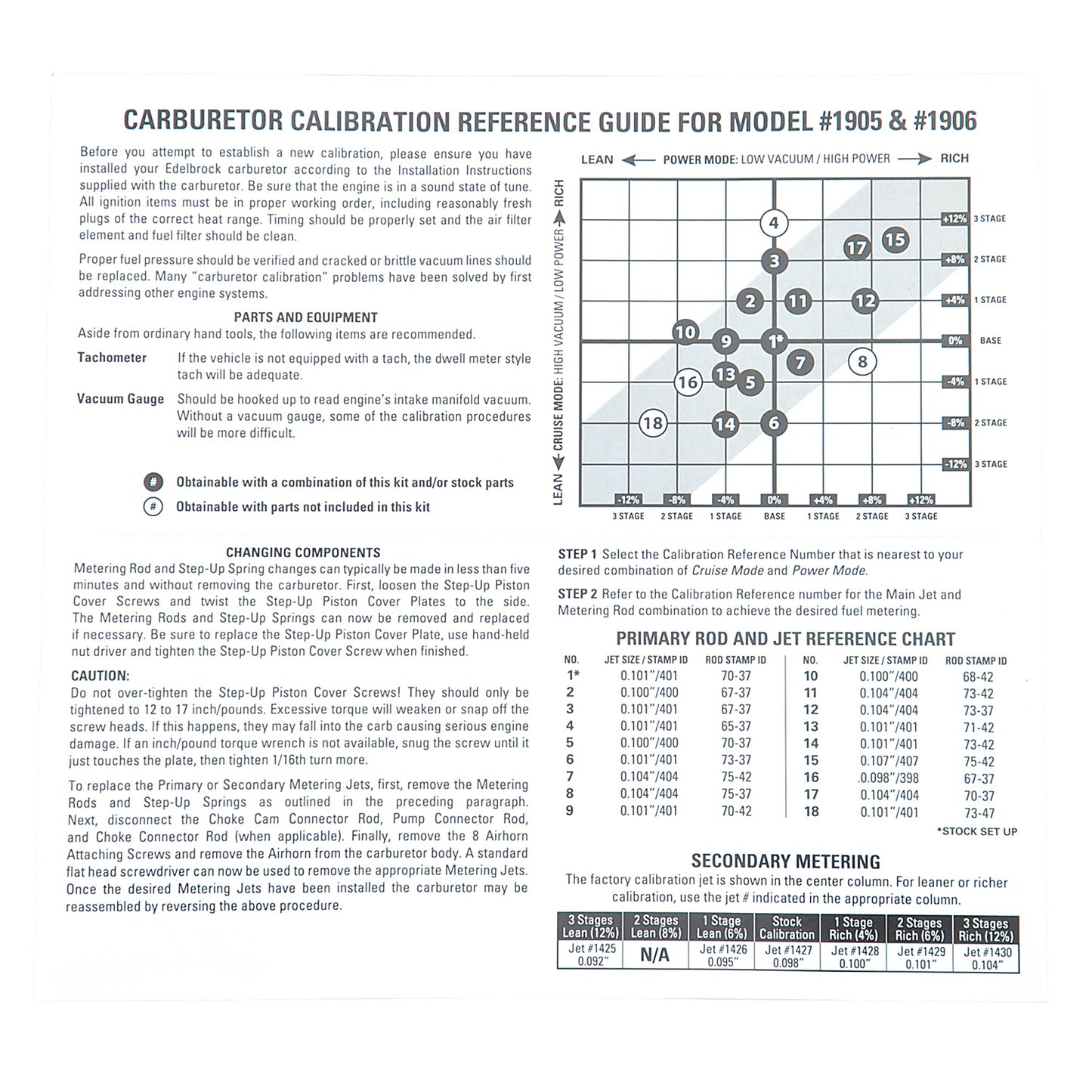 Carburetor Calibration Kit by Edelbrock