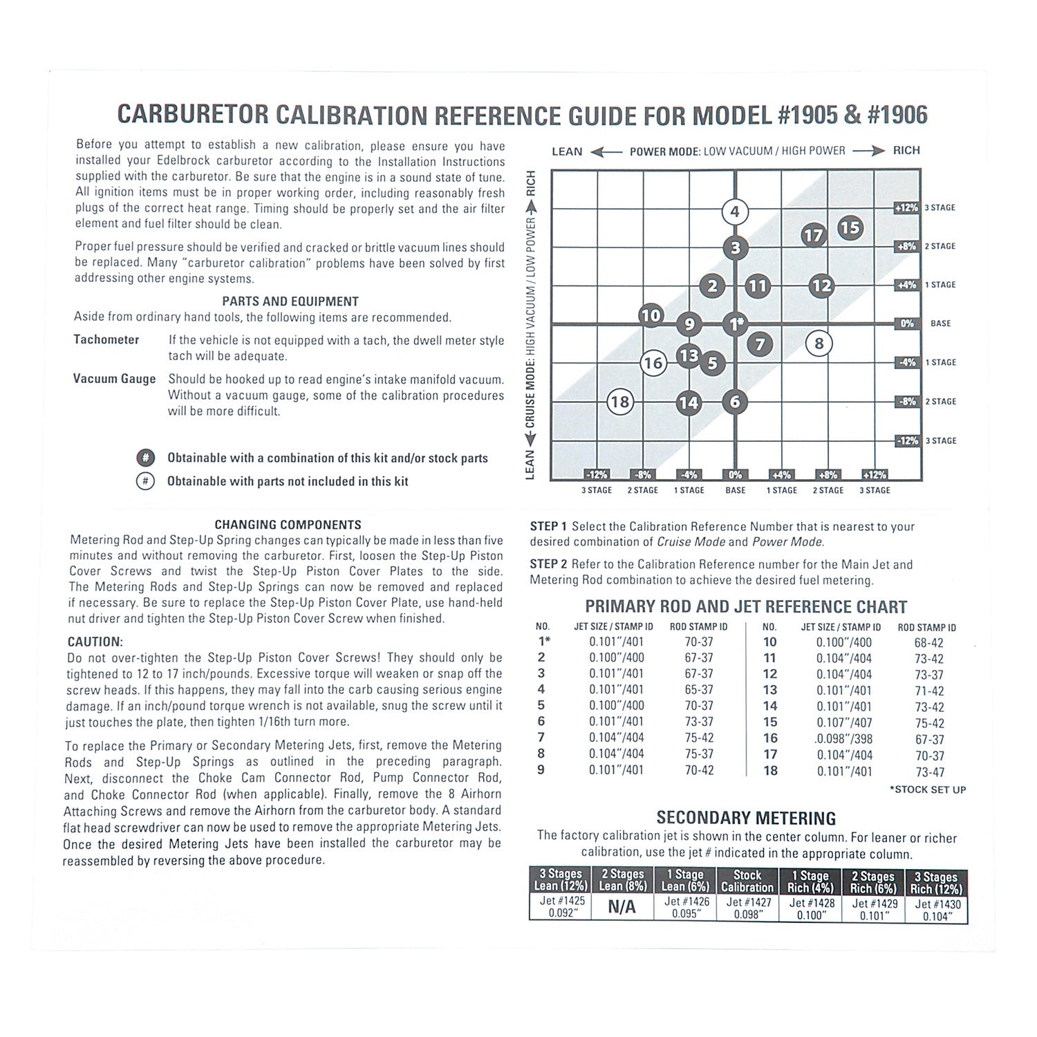 Carburetor Calibration Kit by Edelbrock