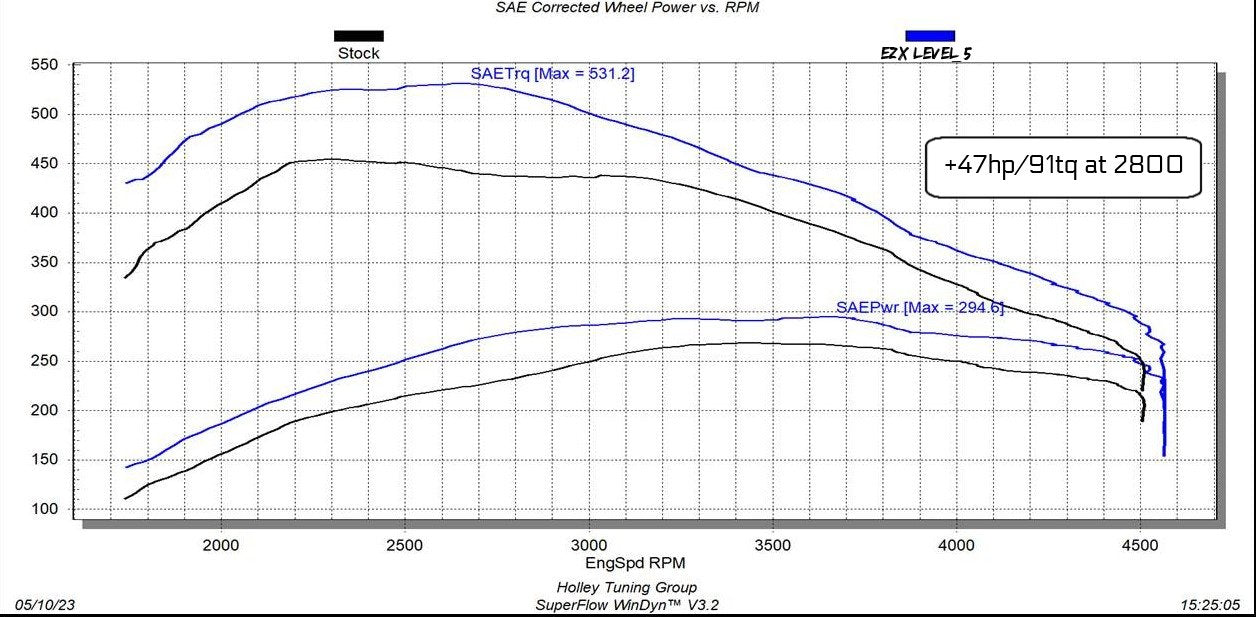 2020-2022 GM 1500 - 3.0L Duramax Diesel by Edge Products