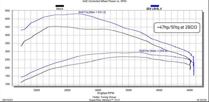 2020-2022 GM 1500 - 3.0L Duramax Diesel by Edge Products