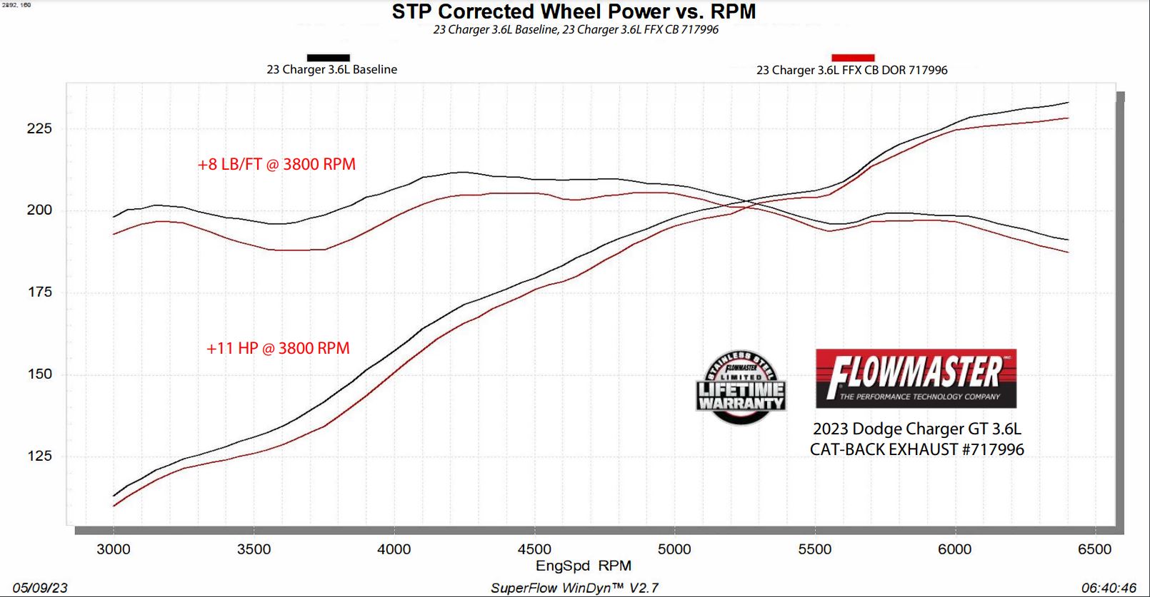Flowmaster Flow FX Cat-Back Exhaust System by Flowmaster