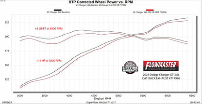 Flowmaster Flow FX Cat-Back Exhaust System by Flowmaster