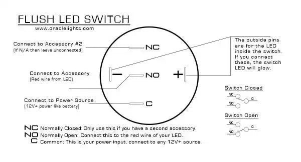 ORACLE Pre-Wired Power Symbol Flush Mount LED Switch by ORACLE Lighting