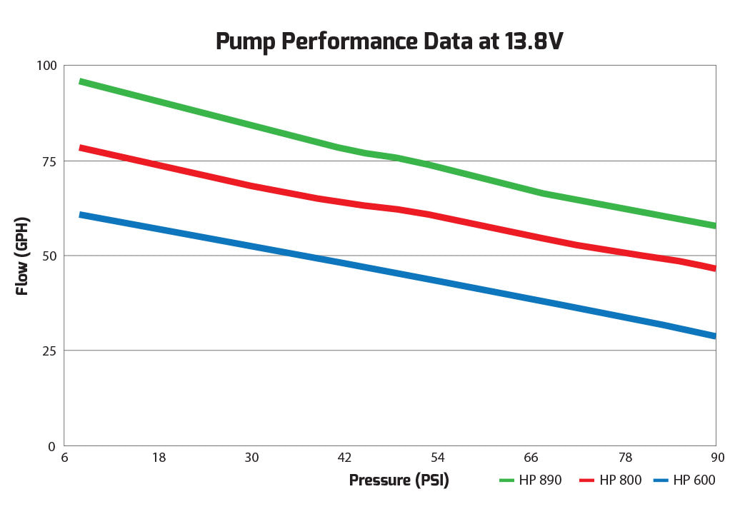 100 GPH HP In-line Fuel Pump by Holley