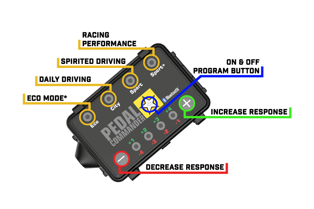 Pedal Commander Throttle Response Controller PC63 Bluetooth by Pedal Commander