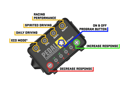 Pedal Commander Throttle Response Controller PC63 Bluetooth by Pedal Commander