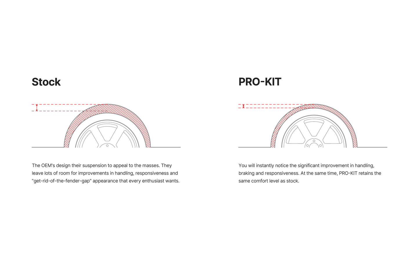 Coil Spring Lowering Kit by Eibach