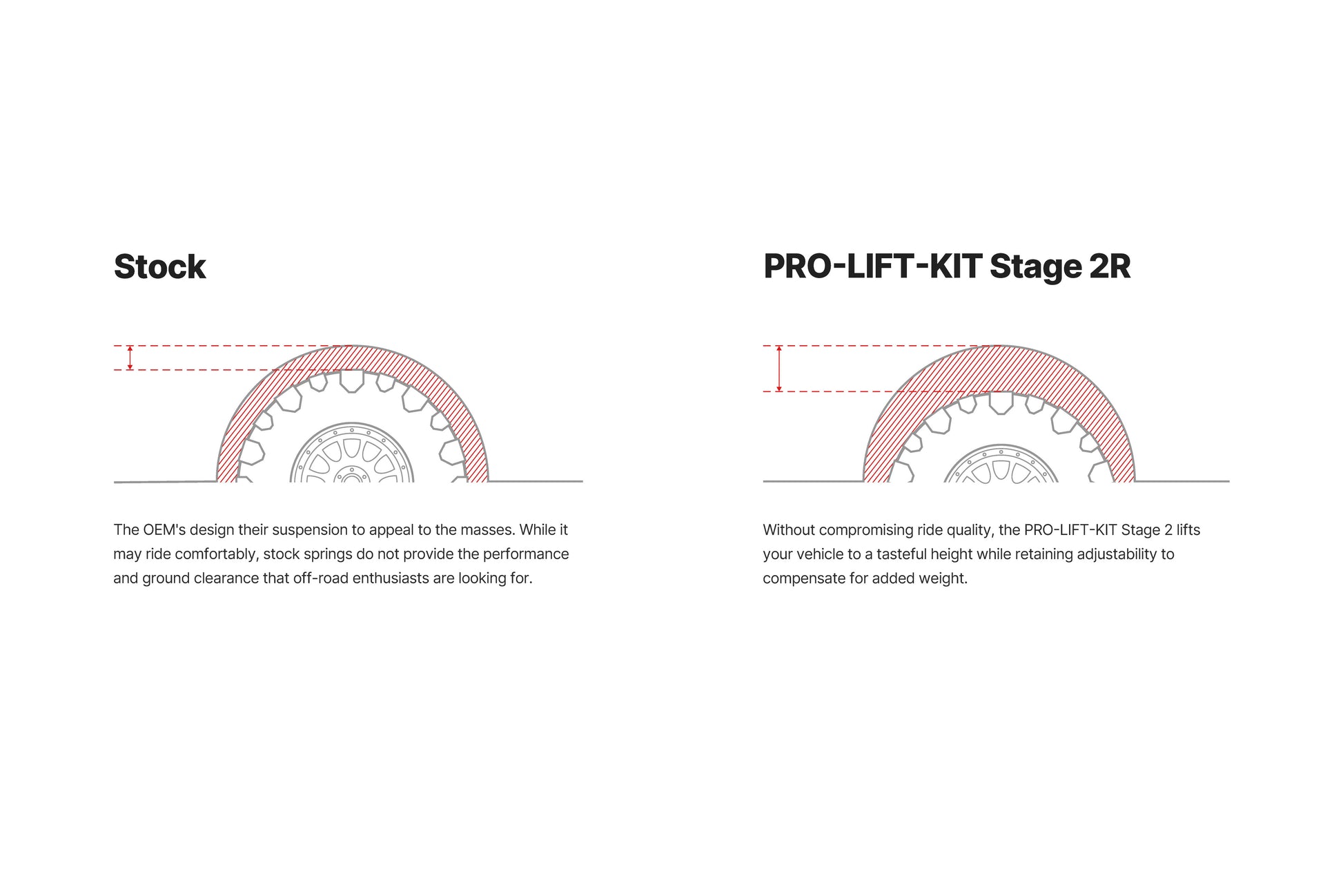 Pair of Front Coilovers + Rear Reservoir Shocks + Rear Springs by Eibach